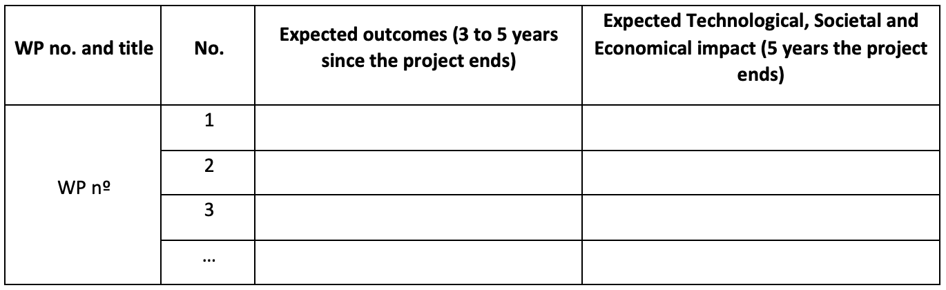 idconsortium-recommendations-definition-of-result-outcomes-and