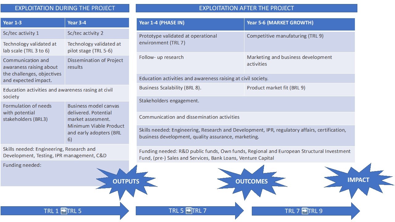 idconsortium-recommendations-definition-of-result-outcomes-and