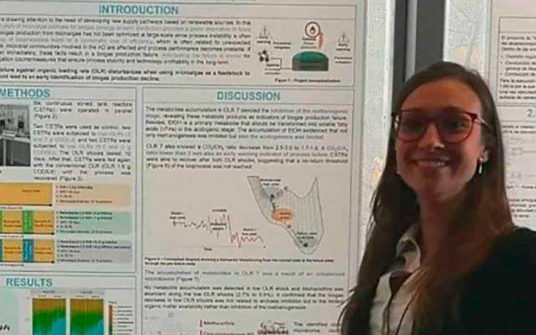 Microbial indicators of anaerobic digestion failure upon organic loading rates disturbances
